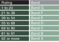 band2